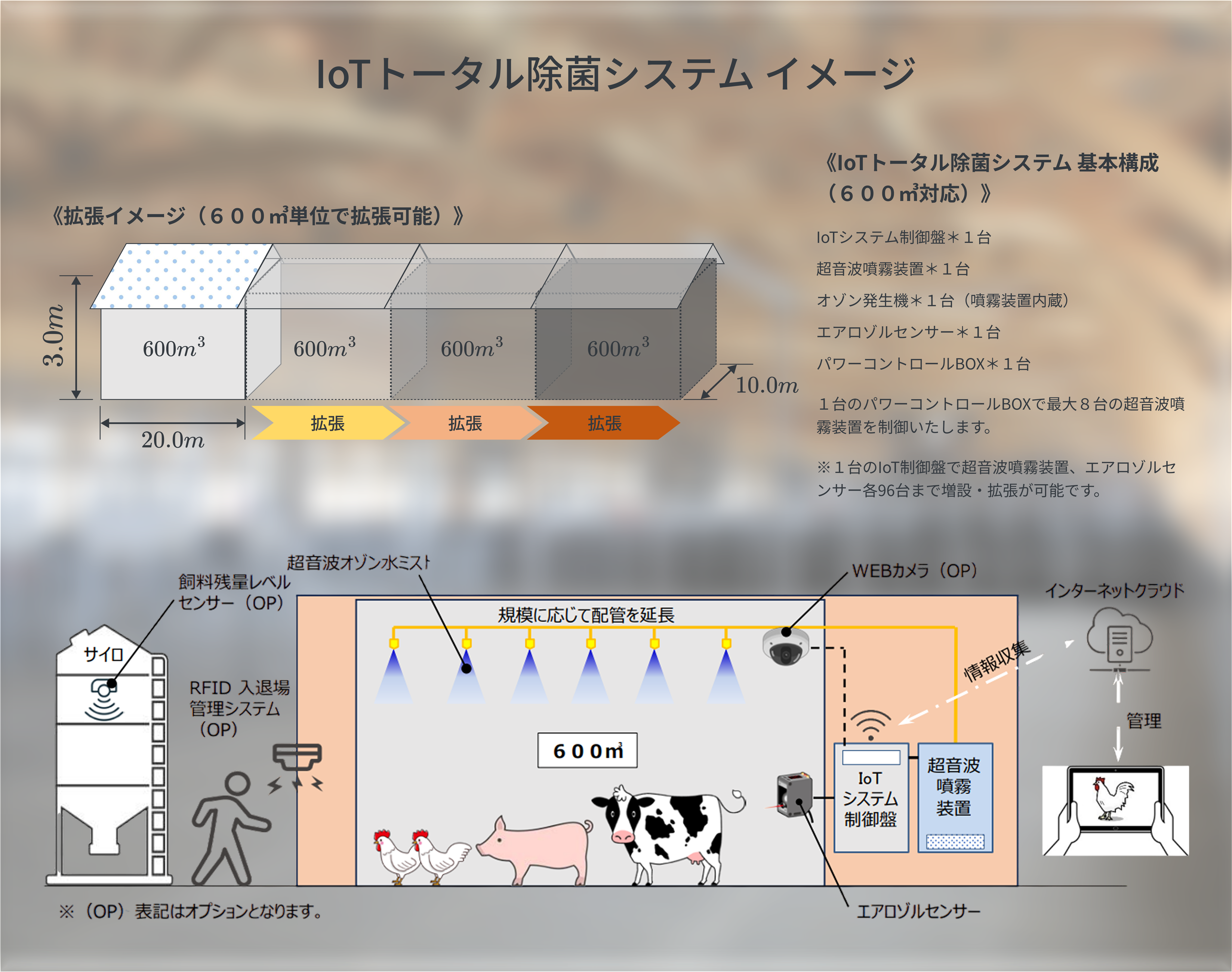 IoTトータル除菌システム構成図